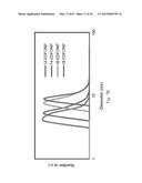 EXCITATION-DEPENDENT FLUORESCENT ORGANIC NANOPARTICLES diagram and image