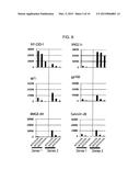 METHOD FOR PRODUCING REAGENT FOR ANTIBODY DETECTION AND USE THEREOF diagram and image