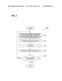 METHOD OF SELECTIVELY REMOVING A REGION FORMED OF SILICON OXIDE AND PLASMA     PROCESSING APPARATUS diagram and image