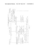 Identity Management on a Wireless Device diagram and image