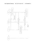 Identity Management on a Wireless Device diagram and image