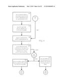 Identity Management on a Wireless Device diagram and image