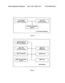 METHOD AND SYSTEM FOR PERFORMING SERVICE ADMISSION CONTROL diagram and image