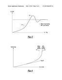 ALL-WHEEL DRIVE TORQUE VECTORING BY ELECTRONIC BRAKE SYSTEM CONTROL diagram and image