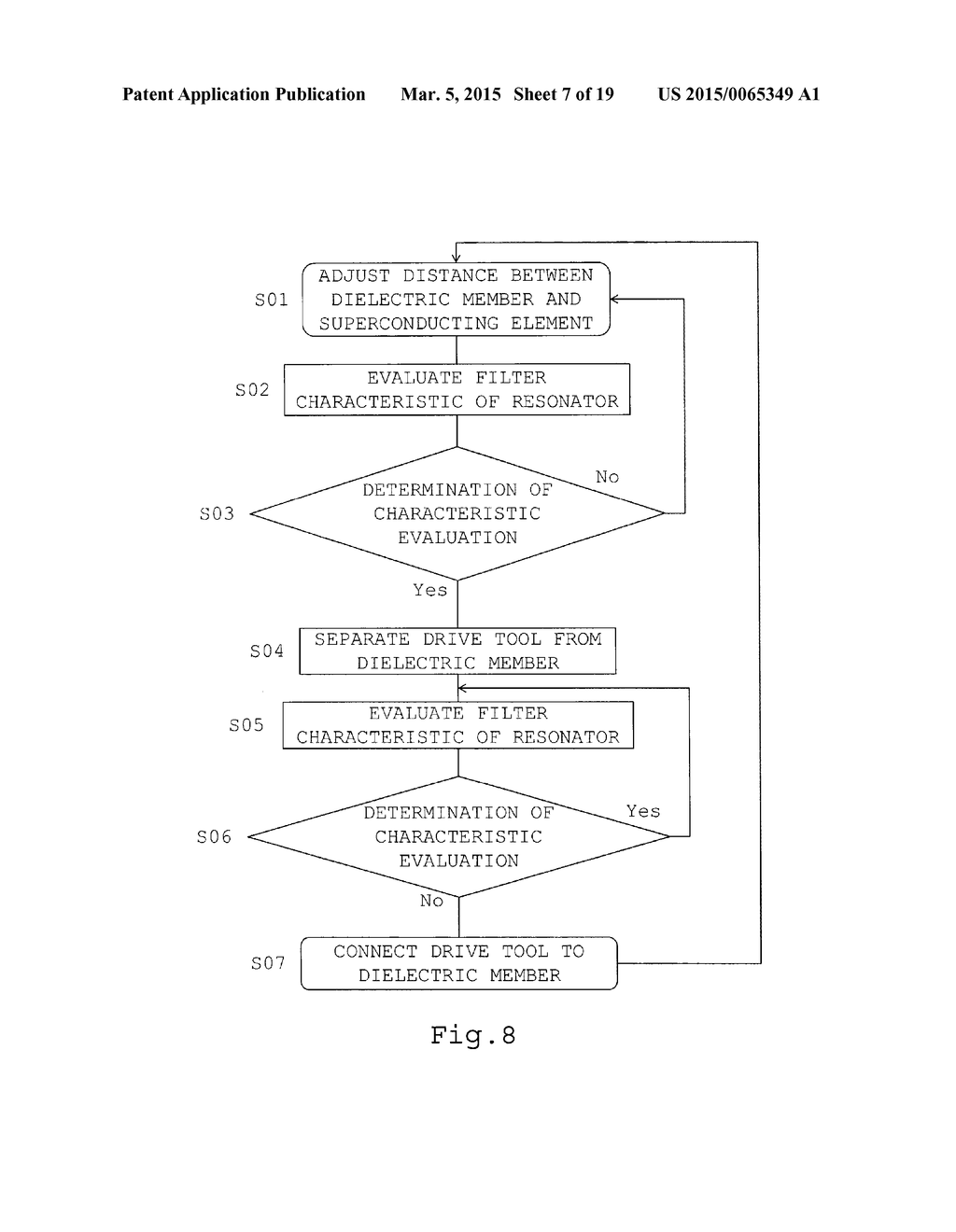 SUPERCONDUCTING FILTER DEVICE, AND SUPERCONDUCTING FILTER ADJUSTING METHOD     FOR SUPERCONDUCTING FILTER DEVICE - diagram, schematic, and image 08