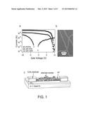 BIOMIMETIC CHEMICAL SENSORS USING NANOELECTRONIC READOUT OF OLFACTORY     RECEPTORS diagram and image