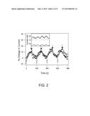 BIOMIMETIC CHEMICAL SENSORS USING NANOELECTRONIC READOUT OF OLFACTORY     RECEPTORS diagram and image