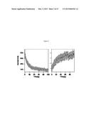 BIOMIMETIC CHEMICAL SENSORS USING NANOELECTRONIC READOUT OF OLFACTORY     RECEPTORS diagram and image