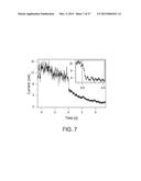 BIOMIMETIC CHEMICAL SENSORS USING NANOELECTRONIC READOUT OF OLFACTORY     RECEPTORS diagram and image