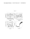 BIOMIMETIC CHEMICAL SENSORS USING NANOELECTRONIC READOUT OF OLFACTORY     RECEPTORS diagram and image