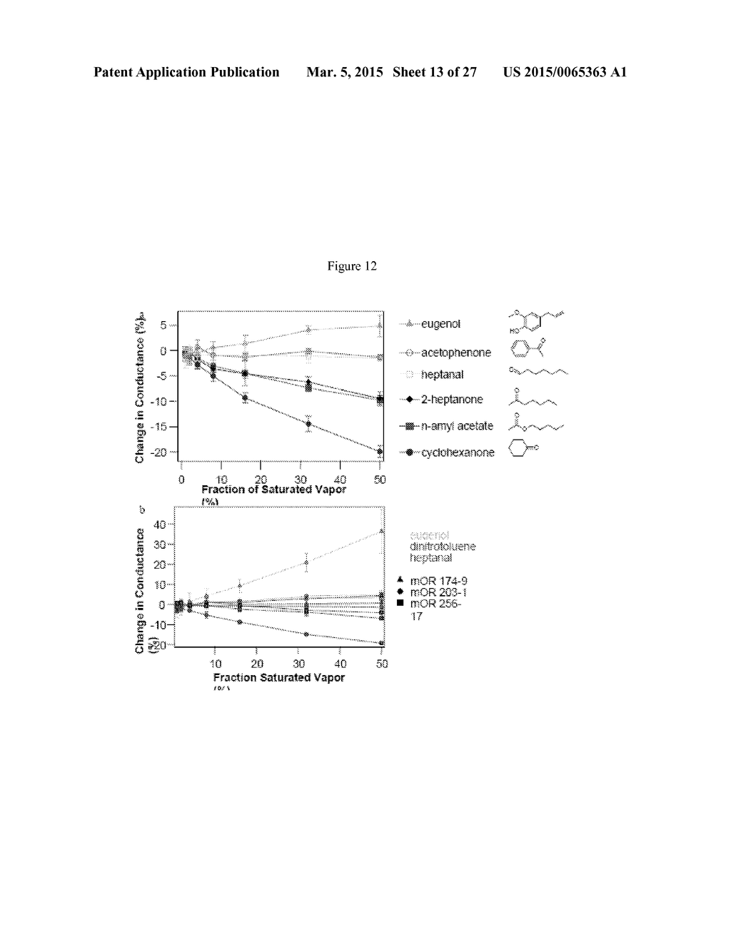 BIOMIMETIC CHEMICAL SENSORS USING NANOELECTRONIC READOUT OF OLFACTORY     RECEPTORS - diagram, schematic, and image 14