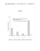 NUCLEIC ACID SEQUENCE MEASURING METHOD, NUCLEIC ACID SEQUENCE MEASURING     DEVICE, MANUFACTURING METHOD FOR NUCLEIC ACID SEQUENCE MEASURING DEVICE,     AND NUCLEIC ACID SEQUENCE MEASURING APPARATUS diagram and image