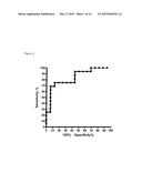 POLYPEPTIDE MARKERS FOR DIAGNOSIS AND ASSESSMENT OF HEART FAILURE diagram and image