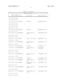 POLYPEPTIDE MARKERS FOR DIAGNOSIS AND ASSESSMENT OF HEART FAILURE diagram and image