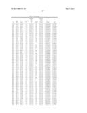 POLYPEPTIDE MARKERS FOR DIAGNOSIS AND ASSESSMENT OF HEART FAILURE diagram and image