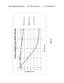 FOAMING DRAIN CLEANER diagram and image