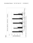 NOVEL DRUG COMBINATION diagram and image