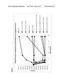 NOVEL DRUG COMBINATION diagram and image