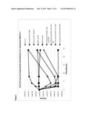 NOVEL DRUG COMBINATION diagram and image