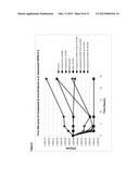 NOVEL DRUG COMBINATION diagram and image