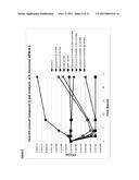 NOVEL DRUG COMBINATION diagram and image