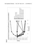 NOVEL DRUG COMBINATION diagram and image