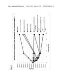 NOVEL DRUG COMBINATION diagram and image