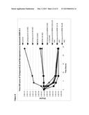 NOVEL DRUG COMBINATION diagram and image