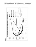 NOVEL DRUG COMBINATION diagram and image