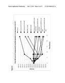 NOVEL DRUG COMBINATION diagram and image