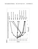 NOVEL DRUG COMBINATION diagram and image