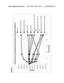 NOVEL DRUG COMBINATION diagram and image