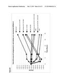 NOVEL DRUG COMBINATION diagram and image