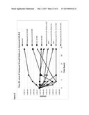 NOVEL DRUG COMBINATION diagram and image