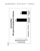 NOVEL DRUG COMBINATION diagram and image