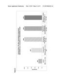 NOVEL DRUG COMBINATION diagram and image