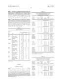 NOVEL DRUG COMBINATION diagram and image