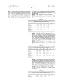 NOVEL DRUG COMBINATION diagram and image