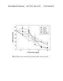 SULFATED OLIGOSACCHARIDE DERIVATIVES diagram and image