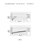 DEXAMETHASONE FORMULATIONS IN A BIODEGRADABLE MATERIAL diagram and image