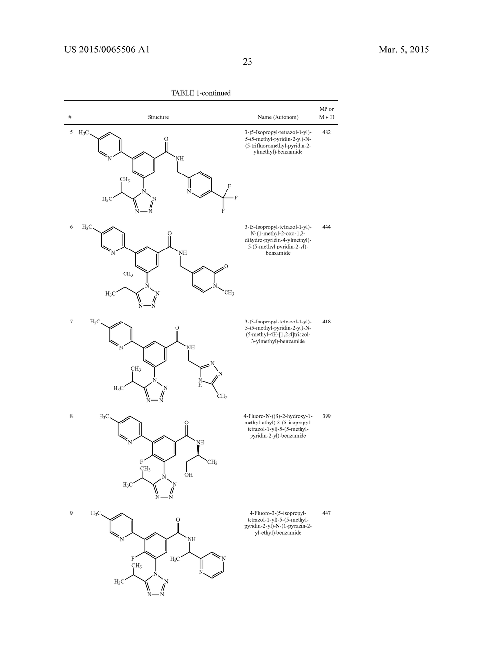 TETRAZOLE-SUBSTITUTED ARYLAMIDES AS P2X3 AND P2X2/3 ANTAGONISTS - diagram, schematic, and image 24