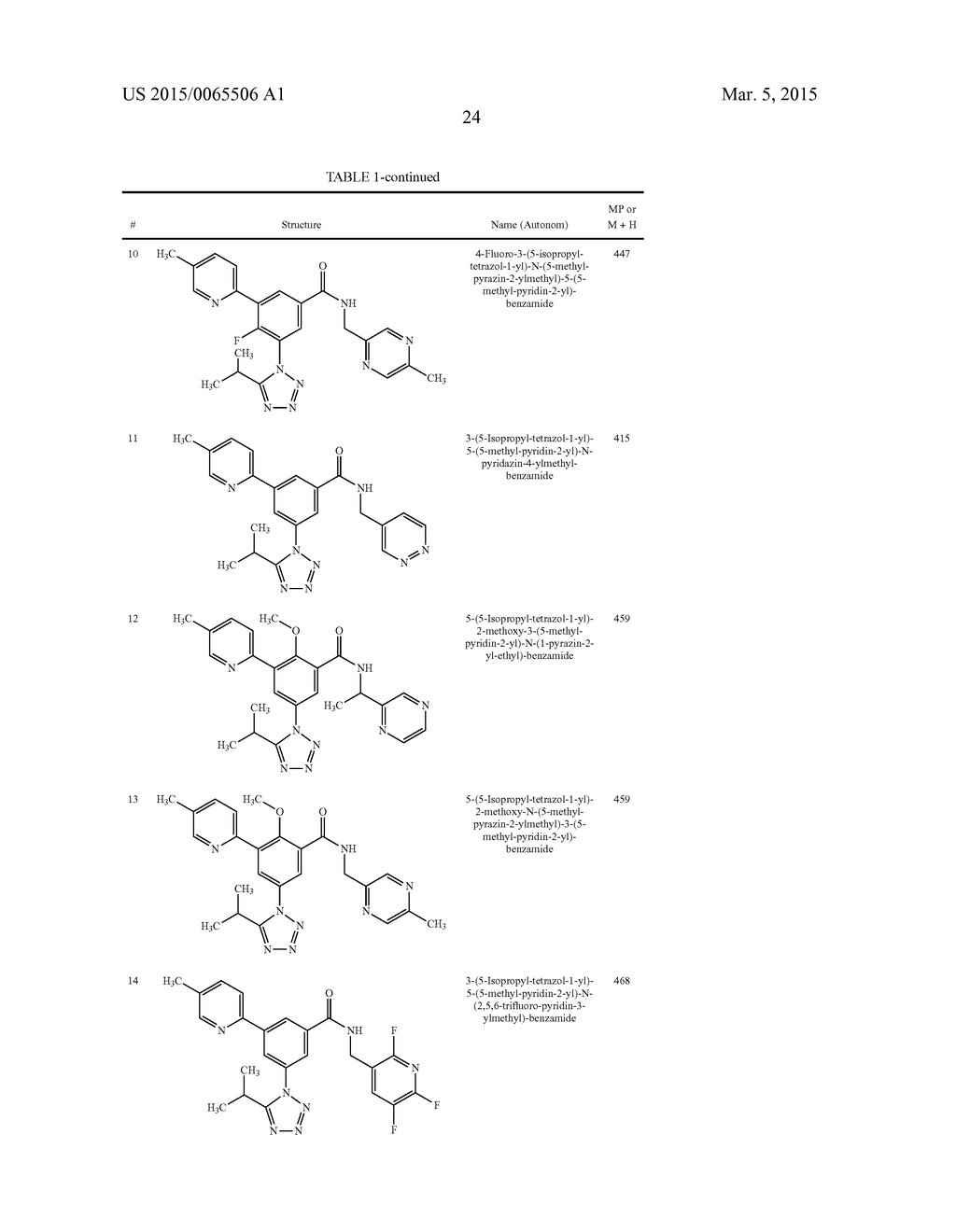 TETRAZOLE-SUBSTITUTED ARYLAMIDES AS P2X3 AND P2X2/3 ANTAGONISTS - diagram, schematic, and image 25