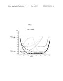 Compositions and Methods for the Treatment of Presbyopia diagram and image