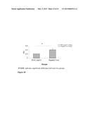 Methods And Compositions To Reduce Oxidative Stress diagram and image