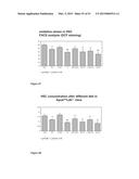 Methods And Compositions To Reduce Oxidative Stress diagram and image