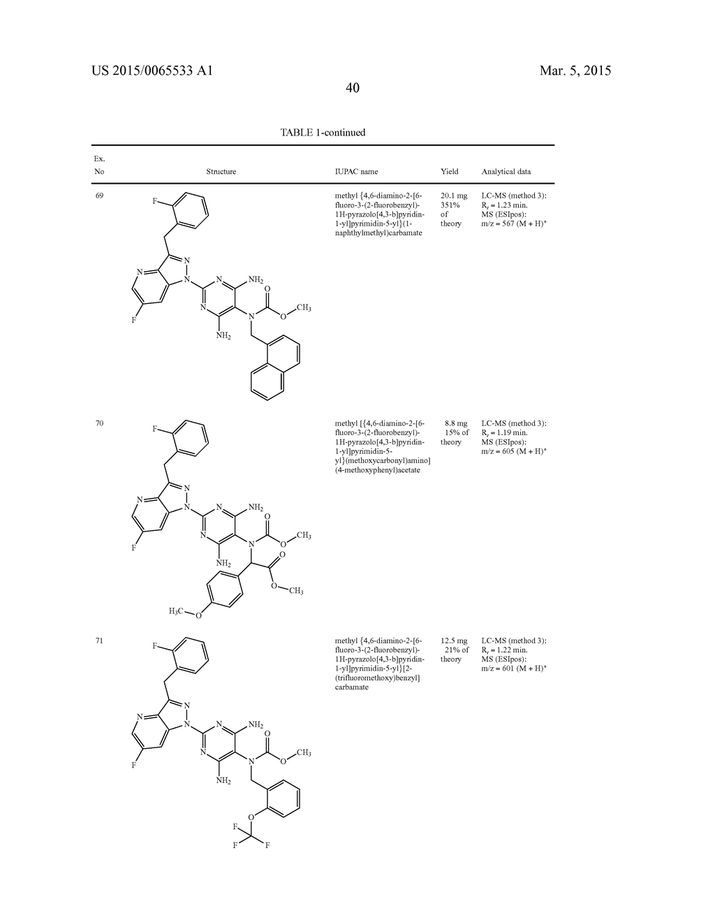 Benzyl-substituted carbamates and use thereof - diagram, schematic, and image 41