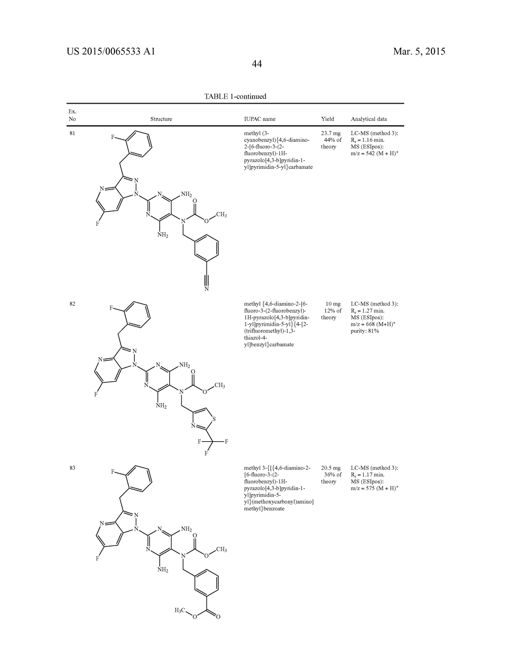 Benzyl-substituted carbamates and use thereof - diagram, schematic, and image 45