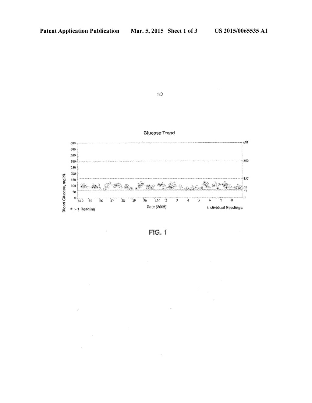 METHOD OF RESTORING THE INCRETIN EFFECT - diagram, schematic, and image 02