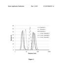 ESTERIFIED CELLULOSE ETHERS HAVING A SPECIFIC SUBSTITUENT DISTRIBUTION diagram and image