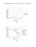 METHODS FOR CONTROLLING PESTS USING RNAi diagram and image